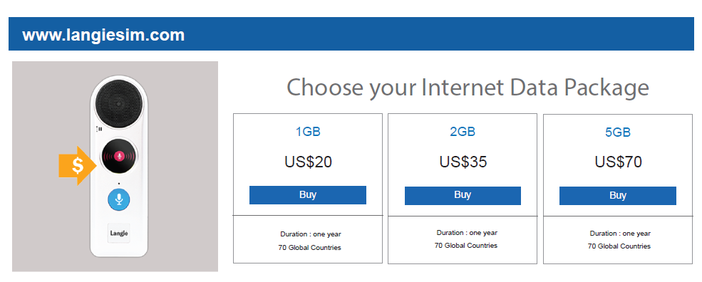 1gb sim karta langie